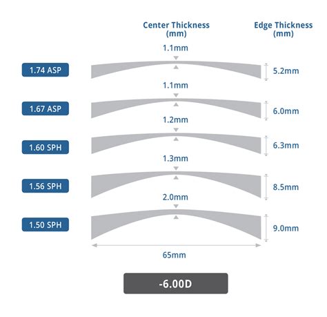 measuring center thickness of a lens|lens center thickness correction.